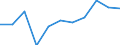 Konjunkturindikator: Inländische Erzeugerpreise / Statistische Systematik der Wirtschaftszweige in der Europäischen Gemeinschaft (NACE Rev. 2): Industrie (ohne Baugewerbe, Abwasser- und Abfallentsorgung und Beseitigung von Umweltverschmutzungen) / Saisonbereinigung: Unbereinigte Daten (d.h. weder saisonbereinigte noch kalenderbereinigte Daten) / Maßeinheit: Veränderung in Prozent m/m-12 (NSA) / Geopolitische Meldeeinheit: Griechenland