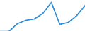 Konjunkturindikator: Inländische Erzeugerpreise / Statistische Systematik der Wirtschaftszweige in der Europäischen Gemeinschaft (NACE Rev. 2): Industrie (ohne Baugewerbe, Abwasser- und Abfallentsorgung und Beseitigung von Umweltverschmutzungen) / Saisonbereinigung: Unbereinigte Daten (d.h. weder saisonbereinigte noch kalenderbereinigte Daten) / Maßeinheit: Veränderung in Prozent m/m-12 (NSA) / Geopolitische Meldeeinheit: Spanien