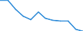 Konjunkturindikator: Inländische Erzeugerpreise / Statistische Systematik der Wirtschaftszweige in der Europäischen Gemeinschaft (NACE Rev. 2): Industrie (ohne Baugewerbe, Abwasser- und Abfallentsorgung und Beseitigung von Umweltverschmutzungen) / Saisonbereinigung: Unbereinigte Daten (d.h. weder saisonbereinigte noch kalenderbereinigte Daten) / Maßeinheit: Veränderung in Prozent m/m-12 (NSA) / Geopolitische Meldeeinheit: Kroatien