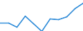 Konjunkturindikator: Inländische Erzeugerpreise / Statistische Systematik der Wirtschaftszweige in der Europäischen Gemeinschaft (NACE Rev. 2): Industrie (ohne Baugewerbe, Abwasser- und Abfallentsorgung und Beseitigung von Umweltverschmutzungen) / Saisonbereinigung: Unbereinigte Daten (d.h. weder saisonbereinigte noch kalenderbereinigte Daten) / Maßeinheit: Veränderung in Prozent m/m-12 (NSA) / Geopolitische Meldeeinheit: Italien