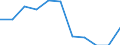 Konjunkturindikator: Inländische Erzeugerpreise / Statistische Systematik der Wirtschaftszweige in der Europäischen Gemeinschaft (NACE Rev. 2): Industrie (ohne Baugewerbe, Abwasser- und Abfallentsorgung und Beseitigung von Umweltverschmutzungen) / Saisonbereinigung: Unbereinigte Daten (d.h. weder saisonbereinigte noch kalenderbereinigte Daten) / Maßeinheit: Veränderung in Prozent m/m-12 (NSA) / Geopolitische Meldeeinheit: Zypern