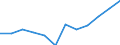 Konjunkturindikator: Inländische Erzeugerpreise / Statistische Systematik der Wirtschaftszweige in der Europäischen Gemeinschaft (NACE Rev. 2): Industrie (ohne Baugewerbe, Abwasser- und Abfallentsorgung und Beseitigung von Umweltverschmutzungen) / Saisonbereinigung: Unbereinigte Daten (d.h. weder saisonbereinigte noch kalenderbereinigte Daten) / Maßeinheit: Veränderung in Prozent m/m-12 (NSA) / Geopolitische Meldeeinheit: Lettland