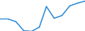 Konjunkturindikator: Inländische Erzeugerpreise / Statistische Systematik der Wirtschaftszweige in der Europäischen Gemeinschaft (NACE Rev. 2): Industrie (ohne Baugewerbe, Abwasser- und Abfallentsorgung und Beseitigung von Umweltverschmutzungen) / Saisonbereinigung: Unbereinigte Daten (d.h. weder saisonbereinigte noch kalenderbereinigte Daten) / Maßeinheit: Veränderung in Prozent m/m-12 (NSA) / Geopolitische Meldeeinheit: Litauen