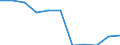 Konjunkturindikator: Inländische Erzeugerpreise / Statistische Systematik der Wirtschaftszweige in der Europäischen Gemeinschaft (NACE Rev. 2): Industrie (ohne Baugewerbe, Abwasser- und Abfallentsorgung und Beseitigung von Umweltverschmutzungen) / Saisonbereinigung: Unbereinigte Daten (d.h. weder saisonbereinigte noch kalenderbereinigte Daten) / Maßeinheit: Veränderung in Prozent m/m-12 (NSA) / Geopolitische Meldeeinheit: Luxemburg