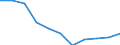 Konjunkturindikator: Inländische Erzeugerpreise / Statistische Systematik der Wirtschaftszweige in der Europäischen Gemeinschaft (NACE Rev. 2): Industrie (ohne Baugewerbe, Abwasser- und Abfallentsorgung und Beseitigung von Umweltverschmutzungen) / Saisonbereinigung: Unbereinigte Daten (d.h. weder saisonbereinigte noch kalenderbereinigte Daten) / Maßeinheit: Veränderung in Prozent m/m-12 (NSA) / Geopolitische Meldeeinheit: Ungarn