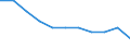 Konjunkturindikator: Inländische Erzeugerpreise / Statistische Systematik der Wirtschaftszweige in der Europäischen Gemeinschaft (NACE Rev. 2): Industrie (ohne Baugewerbe, Abwasser- und Abfallentsorgung und Beseitigung von Umweltverschmutzungen) / Saisonbereinigung: Unbereinigte Daten (d.h. weder saisonbereinigte noch kalenderbereinigte Daten) / Maßeinheit: Veränderung in Prozent m/m-12 (NSA) / Geopolitische Meldeeinheit: Malta