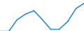 Konjunkturindikator: Inländische Erzeugerpreise / Statistische Systematik der Wirtschaftszweige in der Europäischen Gemeinschaft (NACE Rev. 2): Industrie (ohne Baugewerbe, Abwasser- und Abfallentsorgung und Beseitigung von Umweltverschmutzungen) / Saisonbereinigung: Unbereinigte Daten (d.h. weder saisonbereinigte noch kalenderbereinigte Daten) / Maßeinheit: Veränderung in Prozent m/m-12 (NSA) / Geopolitische Meldeeinheit: Niederlande