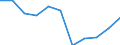 Konjunkturindikator: Inländische Erzeugerpreise / Statistische Systematik der Wirtschaftszweige in der Europäischen Gemeinschaft (NACE Rev. 2): Industrie (ohne Baugewerbe, Abwasser- und Abfallentsorgung und Beseitigung von Umweltverschmutzungen) / Saisonbereinigung: Unbereinigte Daten (d.h. weder saisonbereinigte noch kalenderbereinigte Daten) / Maßeinheit: Veränderung in Prozent m/m-12 (NSA) / Geopolitische Meldeeinheit: Österreich