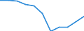 Konjunkturindikator: Inländische Erzeugerpreise / Statistische Systematik der Wirtschaftszweige in der Europäischen Gemeinschaft (NACE Rev. 2): Industrie (ohne Baugewerbe, Abwasser- und Abfallentsorgung und Beseitigung von Umweltverschmutzungen) / Saisonbereinigung: Unbereinigte Daten (d.h. weder saisonbereinigte noch kalenderbereinigte Daten) / Maßeinheit: Veränderung in Prozent m/m-12 (NSA) / Geopolitische Meldeeinheit: Polen