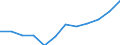 Konjunkturindikator: Inländische Erzeugerpreise / Statistische Systematik der Wirtschaftszweige in der Europäischen Gemeinschaft (NACE Rev. 2): Industrie (ohne Baugewerbe, Abwasser- und Abfallentsorgung und Beseitigung von Umweltverschmutzungen) / Saisonbereinigung: Unbereinigte Daten (d.h. weder saisonbereinigte noch kalenderbereinigte Daten) / Maßeinheit: Veränderung in Prozent m/m-12 (NSA) / Geopolitische Meldeeinheit: Portugal