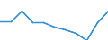 Konjunkturindikator: Inländische Erzeugerpreise / Statistische Systematik der Wirtschaftszweige in der Europäischen Gemeinschaft (NACE Rev. 2): Industrie (ohne Baugewerbe, Abwasser- und Abfallentsorgung und Beseitigung von Umweltverschmutzungen) / Saisonbereinigung: Unbereinigte Daten (d.h. weder saisonbereinigte noch kalenderbereinigte Daten) / Maßeinheit: Veränderung in Prozent m/m-12 (NSA) / Geopolitische Meldeeinheit: Rumänien