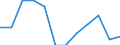 Konjunkturindikator: Einfuhrpreis / Statistische Systematik der Wirtschaftszweige in der Europäischen Gemeinschaft (NACE Rev. 2): Bergbau und Gewinnung von Steinen und Erden; verarbeitendes Gewerbe/Herstellung von Waren; Energieversorgung / Saisonbereinigung: Unbereinigte Daten (d.h. weder saisonbereinigte noch kalenderbereinigte Daten) / Maßeinheit: Index, 2021=100 (NSA) / Geopolitische Meldeeinheit: Dänemark