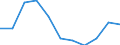 Business trend indicator: Import prices / Statistical classification of economic activities in the European Community (NACE Rev. 2): Mining and quarrying; manufacturing; electricity, gas, steam and air conditioning supply / Seasonal adjustment: Unadjusted data (i.e. neither seasonally adjusted nor calendar adjusted data) / Unit of measure: Index, 2021=100 (NSA) / Geopolitical entity (reporting): Germany