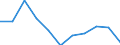 Konjunkturindikator: Einfuhrpreis / Statistische Systematik der Wirtschaftszweige in der Europäischen Gemeinschaft (NACE Rev. 2): Bergbau und Gewinnung von Steinen und Erden; verarbeitendes Gewerbe/Herstellung von Waren; Energieversorgung / Saisonbereinigung: Unbereinigte Daten (d.h. weder saisonbereinigte noch kalenderbereinigte Daten) / Maßeinheit: Index, 2021=100 (NSA) / Geopolitische Meldeeinheit: Griechenland