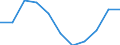 Konjunkturindikator: Einfuhrpreis / Statistische Systematik der Wirtschaftszweige in der Europäischen Gemeinschaft (NACE Rev. 2): Bergbau und Gewinnung von Steinen und Erden; verarbeitendes Gewerbe/Herstellung von Waren; Energieversorgung / Saisonbereinigung: Unbereinigte Daten (d.h. weder saisonbereinigte noch kalenderbereinigte Daten) / Maßeinheit: Index, 2021=100 (NSA) / Geopolitische Meldeeinheit: Spanien