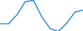 Business trend indicator: Import prices / Statistical classification of economic activities in the European Community (NACE Rev. 2): Mining and quarrying; manufacturing; electricity, gas, steam and air conditioning supply / Seasonal adjustment: Unadjusted data (i.e. neither seasonally adjusted nor calendar adjusted data) / Unit of measure: Index, 2021=100 (NSA) / Geopolitical entity (reporting): Italy