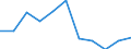 Business trend indicator: Import prices / Statistical classification of economic activities in the European Community (NACE Rev. 2): Mining and quarrying; manufacturing; electricity, gas, steam and air conditioning supply / Seasonal adjustment: Unadjusted data (i.e. neither seasonally adjusted nor calendar adjusted data) / Unit of measure: Index, 2021=100 (NSA) / Geopolitical entity (reporting): Lithuania