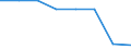 Business trend indicator: Import prices / Statistical classification of economic activities in the European Community (NACE Rev. 2): Mining and quarrying; manufacturing; electricity, gas, steam and air conditioning supply / Seasonal adjustment: Unadjusted data (i.e. neither seasonally adjusted nor calendar adjusted data) / Unit of measure: Index, 2021=100 (NSA) / Geopolitical entity (reporting): Albania