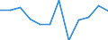 Business trend indicator: Import prices / Statistical classification of economic activities in the European Community (NACE Rev. 2): Mining and quarrying; manufacturing; electricity, gas, steam and air conditioning supply / Seasonal adjustment: Unadjusted data (i.e. neither seasonally adjusted nor calendar adjusted data) / Unit of measure: Percentage change m/m-1 (NSA) / Geopolitical entity (reporting): Estonia