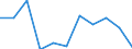 Business trend indicator: Import prices / Statistical classification of economic activities in the European Community (NACE Rev. 2): Mining and quarrying; manufacturing; electricity, gas, steam and air conditioning supply / Seasonal adjustment: Unadjusted data (i.e. neither seasonally adjusted nor calendar adjusted data) / Unit of measure: Percentage change m/m-1 (NSA) / Geopolitical entity (reporting): Greece