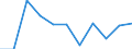 Business trend indicator: Import prices / Statistical classification of economic activities in the European Community (NACE Rev. 2): Mining and quarrying; manufacturing; electricity, gas, steam and air conditioning supply / Seasonal adjustment: Unadjusted data (i.e. neither seasonally adjusted nor calendar adjusted data) / Unit of measure: Percentage change m/m-1 (NSA) / Geopolitical entity (reporting): Croatia