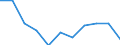 Business trend indicator: Import prices / Statistical classification of economic activities in the European Community (NACE Rev. 2): Mining and quarrying; manufacturing; electricity, gas, steam and air conditioning supply / Seasonal adjustment: Unadjusted data (i.e. neither seasonally adjusted nor calendar adjusted data) / Unit of measure: Percentage change m/m-1 (NSA) / Geopolitical entity (reporting): Slovenia