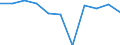 Business trend indicator: Import prices / Statistical classification of economic activities in the European Community (NACE Rev. 2): Mining and quarrying; manufacturing; electricity, gas, steam and air conditioning supply / Seasonal adjustment: Unadjusted data (i.e. neither seasonally adjusted nor calendar adjusted data) / Unit of measure: Percentage change m/m-1 (NSA) / Geopolitical entity (reporting): Slovakia