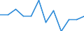 Business trend indicator: Import prices / Statistical classification of economic activities in the European Community (NACE Rev. 2): Mining and quarrying; manufacturing; electricity, gas, steam and air conditioning supply / Seasonal adjustment: Unadjusted data (i.e. neither seasonally adjusted nor calendar adjusted data) / Unit of measure: Percentage change m/m-1 (NSA) / Geopolitical entity (reporting): Serbia