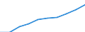 Business trend indicator: Import prices / Statistical classification of economic activities in the European Community (NACE Rev. 2): Mining and quarrying; manufacturing; electricity, gas, steam and air conditioning supply / Seasonal adjustment: Unadjusted data (i.e. neither seasonally adjusted nor calendar adjusted data) / Unit of measure: Percentage change m/m-12 (NSA) / Geopolitical entity (reporting): European Union - 27 countries (from 2020)