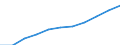 Business trend indicator: Import prices / Statistical classification of economic activities in the European Community (NACE Rev. 2): Mining and quarrying; manufacturing; electricity, gas, steam and air conditioning supply / Seasonal adjustment: Unadjusted data (i.e. neither seasonally adjusted nor calendar adjusted data) / Unit of measure: Percentage change m/m-12 (NSA) / Geopolitical entity (reporting): Euro area – 20 countries (from 2023)