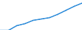 Business trend indicator: Import prices / Statistical classification of economic activities in the European Community (NACE Rev. 2): Mining and quarrying; manufacturing; electricity, gas, steam and air conditioning supply / Seasonal adjustment: Unadjusted data (i.e. neither seasonally adjusted nor calendar adjusted data) / Unit of measure: Percentage change m/m-12 (NSA) / Geopolitical entity (reporting): Euro area - 19 countries  (2015-2022)