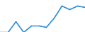 Business trend indicator: Import prices / Statistical classification of economic activities in the European Community (NACE Rev. 2): Mining and quarrying; manufacturing; electricity, gas, steam and air conditioning supply / Seasonal adjustment: Unadjusted data (i.e. neither seasonally adjusted nor calendar adjusted data) / Unit of measure: Percentage change m/m-12 (NSA) / Geopolitical entity (reporting): Denmark