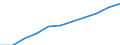 Business trend indicator: Import prices / Statistical classification of economic activities in the European Community (NACE Rev. 2): Mining and quarrying; manufacturing; electricity, gas, steam and air conditioning supply / Seasonal adjustment: Unadjusted data (i.e. neither seasonally adjusted nor calendar adjusted data) / Unit of measure: Percentage change m/m-12 (NSA) / Geopolitical entity (reporting): Germany