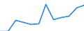 Business trend indicator: Import prices / Statistical classification of economic activities in the European Community (NACE Rev. 2): Mining and quarrying; manufacturing; electricity, gas, steam and air conditioning supply / Seasonal adjustment: Unadjusted data (i.e. neither seasonally adjusted nor calendar adjusted data) / Unit of measure: Percentage change m/m-12 (NSA) / Geopolitical entity (reporting): Estonia