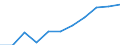 Business trend indicator: Import prices / Statistical classification of economic activities in the European Community (NACE Rev. 2): Mining and quarrying; manufacturing; electricity, gas, steam and air conditioning supply / Seasonal adjustment: Unadjusted data (i.e. neither seasonally adjusted nor calendar adjusted data) / Unit of measure: Percentage change m/m-12 (NSA) / Geopolitical entity (reporting): Greece