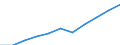 Business trend indicator: Import prices / Statistical classification of economic activities in the European Community (NACE Rev. 2): Mining and quarrying; manufacturing; electricity, gas, steam and air conditioning supply / Seasonal adjustment: Unadjusted data (i.e. neither seasonally adjusted nor calendar adjusted data) / Unit of measure: Percentage change m/m-12 (NSA) / Geopolitical entity (reporting): Spain