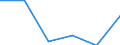 Business trend indicator: Import prices / Statistical classification of economic activities in the European Community (NACE Rev. 2): Mining and quarrying; manufacturing; electricity, gas, steam and air conditioning supply / Seasonal adjustment: Unadjusted data (i.e. neither seasonally adjusted nor calendar adjusted data) / Unit of measure: Percentage change m/m-12 (NSA) / Geopolitical entity (reporting): Croatia