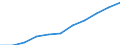 Business trend indicator: Import prices / Statistical classification of economic activities in the European Community (NACE Rev. 2): Mining and quarrying; manufacturing; electricity, gas, steam and air conditioning supply / Seasonal adjustment: Unadjusted data (i.e. neither seasonally adjusted nor calendar adjusted data) / Unit of measure: Percentage change m/m-12 (NSA) / Geopolitical entity (reporting): Italy