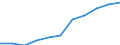 Business trend indicator: Import prices / Statistical classification of economic activities in the European Community (NACE Rev. 2): Mining and quarrying; manufacturing; electricity, gas, steam and air conditioning supply / Seasonal adjustment: Unadjusted data (i.e. neither seasonally adjusted nor calendar adjusted data) / Unit of measure: Percentage change m/m-12 (NSA) / Geopolitical entity (reporting): Latvia