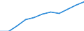 Business trend indicator: Import prices / Statistical classification of economic activities in the European Community (NACE Rev. 2): Mining and quarrying; manufacturing; electricity, gas, steam and air conditioning supply / Seasonal adjustment: Unadjusted data (i.e. neither seasonally adjusted nor calendar adjusted data) / Unit of measure: Percentage change m/m-12 (NSA) / Geopolitical entity (reporting): Lithuania