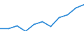 Business trend indicator: Import prices / Statistical classification of economic activities in the European Community (NACE Rev. 2): Mining and quarrying; manufacturing; electricity, gas, steam and air conditioning supply / Seasonal adjustment: Unadjusted data (i.e. neither seasonally adjusted nor calendar adjusted data) / Unit of measure: Percentage change m/m-12 (NSA) / Geopolitical entity (reporting): Netherlands