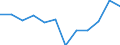 Business trend indicator: Import prices / Statistical classification of economic activities in the European Community (NACE Rev. 2): Mining and quarrying; manufacturing; electricity, gas, steam and air conditioning supply / Seasonal adjustment: Unadjusted data (i.e. neither seasonally adjusted nor calendar adjusted data) / Unit of measure: Percentage change m/m-12 (NSA) / Geopolitical entity (reporting): Switzerland