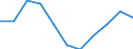 Konjunkturindikator: Einfuhrpreis / Statistische Systematik der Wirtschaftszweige in der Europäischen Gemeinschaft (NACE Rev. 2): Verarbeitendes Gewerbe/Herstellung von Waren / Saisonbereinigung: Unbereinigte Daten (d.h. weder saisonbereinigte noch kalenderbereinigte Daten) / Maßeinheit: Index, 2021=100 (NSA) / Geopolitische Meldeeinheit: Euroraum - 19 Länder (2015-2022)