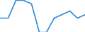 Konjunkturindikator: Einfuhrpreis / Statistische Systematik der Wirtschaftszweige in der Europäischen Gemeinschaft (NACE Rev. 2): Verarbeitendes Gewerbe/Herstellung von Waren / Saisonbereinigung: Unbereinigte Daten (d.h. weder saisonbereinigte noch kalenderbereinigte Daten) / Maßeinheit: Index, 2021=100 (NSA) / Geopolitische Meldeeinheit: Dänemark