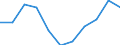 Konjunkturindikator: Einfuhrpreis / Statistische Systematik der Wirtschaftszweige in der Europäischen Gemeinschaft (NACE Rev. 2): Verarbeitendes Gewerbe/Herstellung von Waren / Saisonbereinigung: Unbereinigte Daten (d.h. weder saisonbereinigte noch kalenderbereinigte Daten) / Maßeinheit: Index, 2021=100 (NSA) / Geopolitische Meldeeinheit: Deutschland