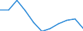 Konjunkturindikator: Einfuhrpreis / Statistische Systematik der Wirtschaftszweige in der Europäischen Gemeinschaft (NACE Rev. 2): Verarbeitendes Gewerbe/Herstellung von Waren / Saisonbereinigung: Unbereinigte Daten (d.h. weder saisonbereinigte noch kalenderbereinigte Daten) / Maßeinheit: Index, 2021=100 (NSA) / Geopolitische Meldeeinheit: Griechenland