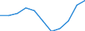 Konjunkturindikator: Einfuhrpreis / Statistische Systematik der Wirtschaftszweige in der Europäischen Gemeinschaft (NACE Rev. 2): Verarbeitendes Gewerbe/Herstellung von Waren / Saisonbereinigung: Unbereinigte Daten (d.h. weder saisonbereinigte noch kalenderbereinigte Daten) / Maßeinheit: Index, 2021=100 (NSA) / Geopolitische Meldeeinheit: Italien