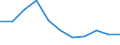 Business trend indicator: Import prices / Statistical classification of economic activities in the European Community (NACE Rev. 2): Manufacturing / Seasonal adjustment: Unadjusted data (i.e. neither seasonally adjusted nor calendar adjusted data) / Unit of measure: Index, 2021=100 (NSA) / Geopolitical entity (reporting): Latvia