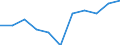 Business trend indicator: Import prices / Statistical classification of economic activities in the European Community (NACE Rev. 2): Manufacturing / Seasonal adjustment: Unadjusted data (i.e. neither seasonally adjusted nor calendar adjusted data) / Unit of measure: Index, 2021=100 (NSA) / Geopolitical entity (reporting): Lithuania