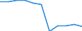 Konjunkturindikator: Einfuhrpreis / Statistische Systematik der Wirtschaftszweige in der Europäischen Gemeinschaft (NACE Rev. 2): Verarbeitendes Gewerbe/Herstellung von Waren / Saisonbereinigung: Unbereinigte Daten (d.h. weder saisonbereinigte noch kalenderbereinigte Daten) / Maßeinheit: Index, 2021=100 (NSA) / Geopolitische Meldeeinheit: Slowakei